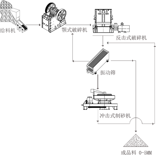 煤矸石制砂工艺设计流程图