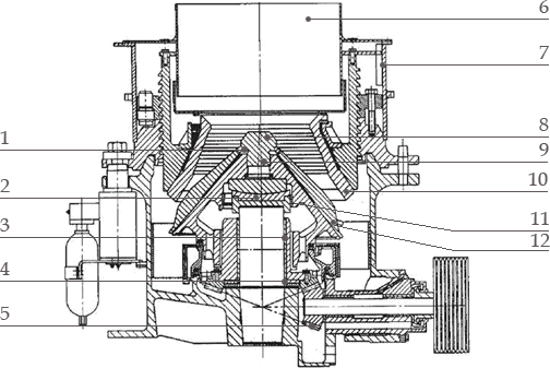 ZSHP系列多缸全液压圆锥破碎机结构组成图