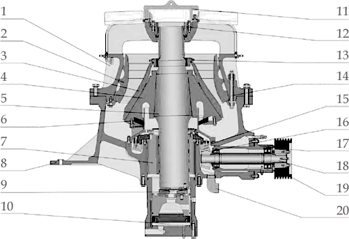 ZSDG系列单缸液压圆锥破碎机结构组成图